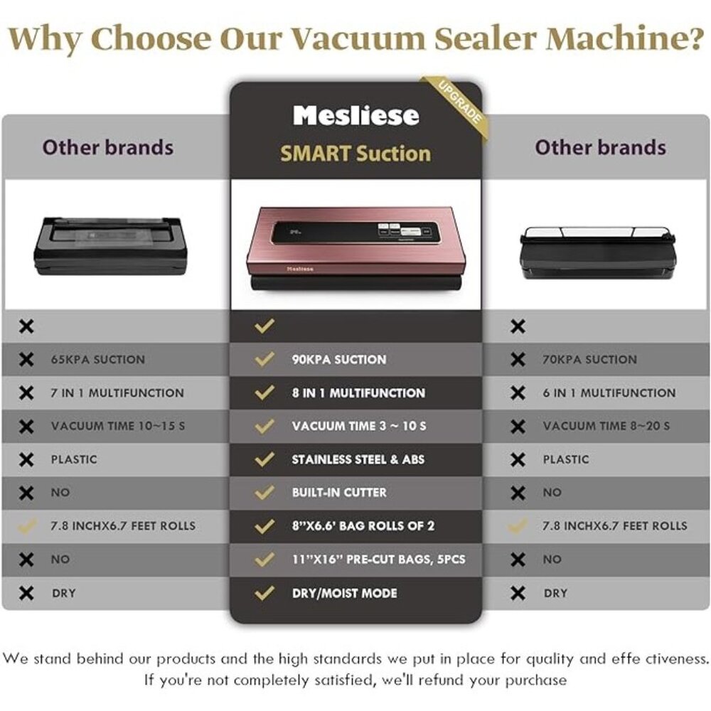 Mesliese Vacuum Sealer Machine Powerful 90Kpa Precision 6-in-1 Compact(Pink),New - Picture 7 of 10